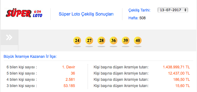 Süper Loto çekilişi yapıldı